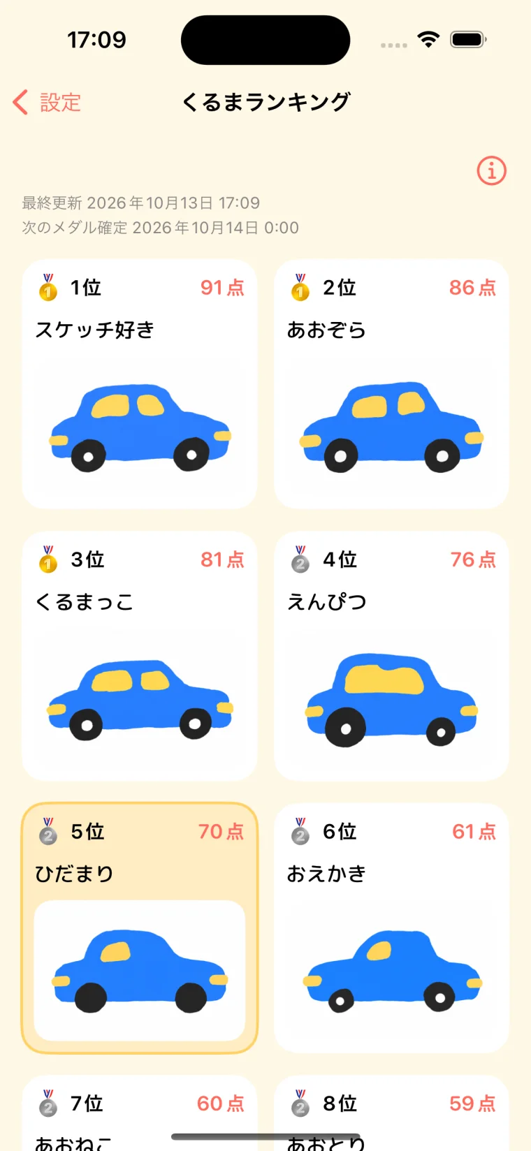 車のお題のランキング画面