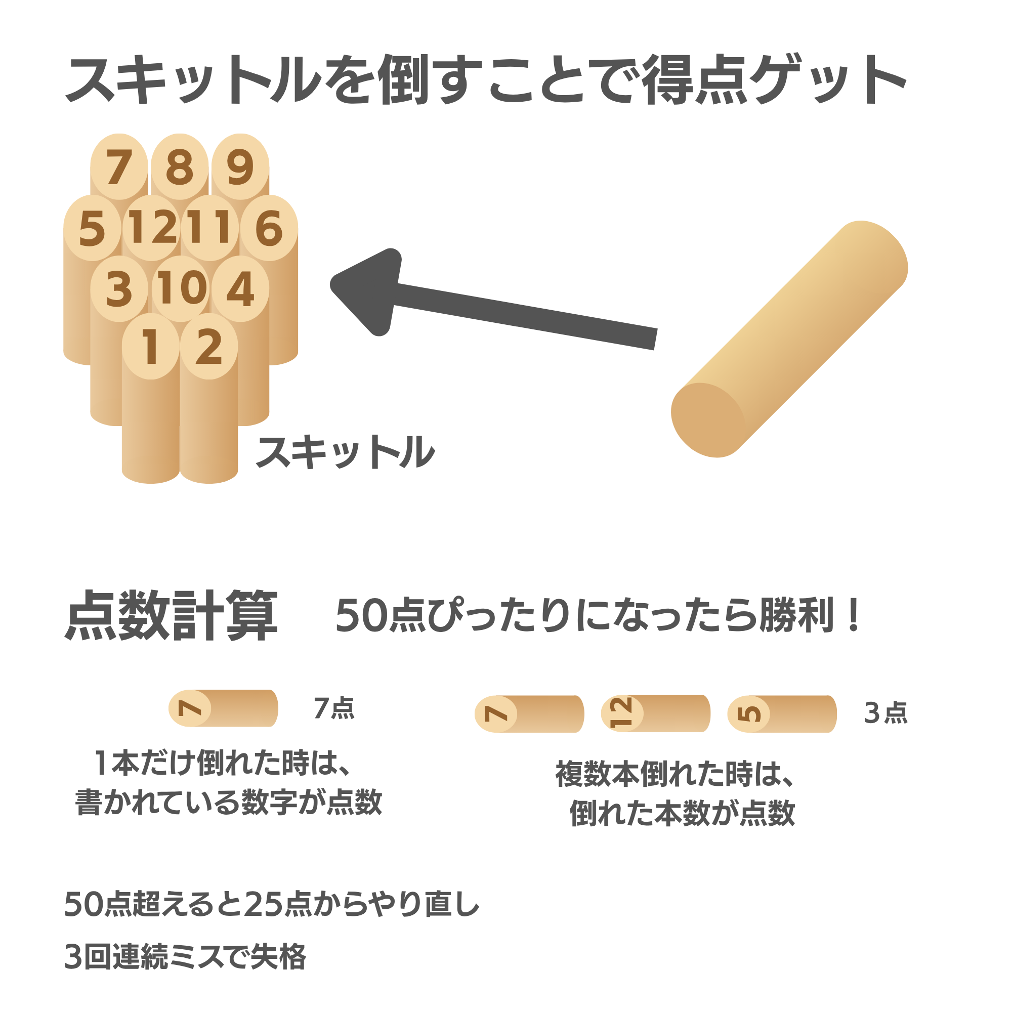 モルックの基本ルール